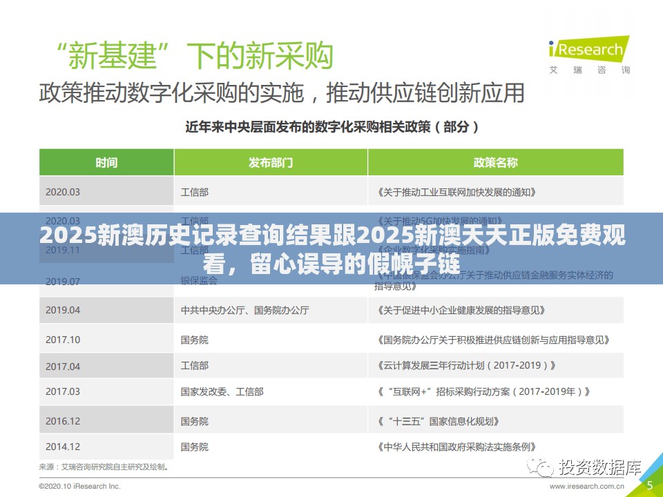 2025新澳历史记录查询结果跟2025新澳天天正版免费观看，留心误导的假幌子链
