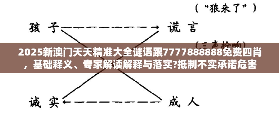 2025新澳门天天精准大全谜语跟7777888888免费四肖，基础释义、专家解读解释与落实?抵制不实承诺危害