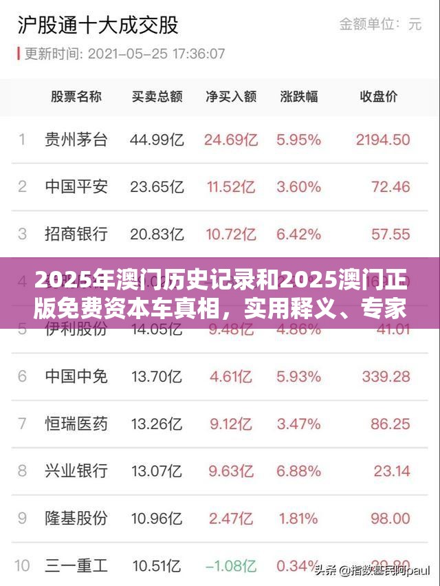 2025年澳门历史记录和2025澳门正版免费资本车真相，实用释义、专家解读解释与落实-拒绝欺骗性承诺